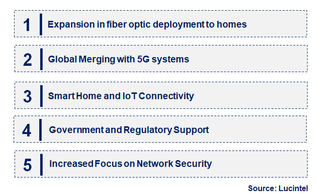 Emerging Trends in the Fixed-Line Communications Market